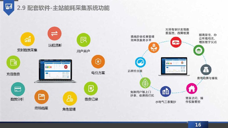 绿色电力与智能出行:构建可持续交通的未来
