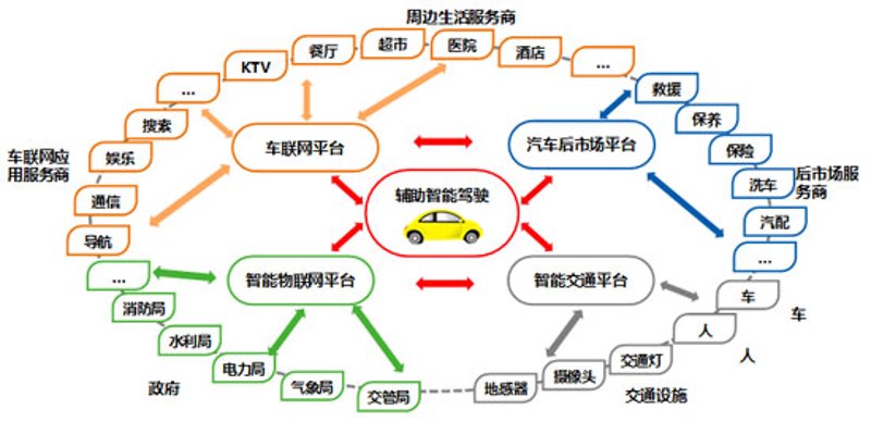 在未来的智慧出行时代,如何实现可持续发展?这是一个值得我们共同探讨的话题。今天,让我们通过对比分析和案例解读,一起探索这场名为“可持续交通高峰论坛”的盛会。